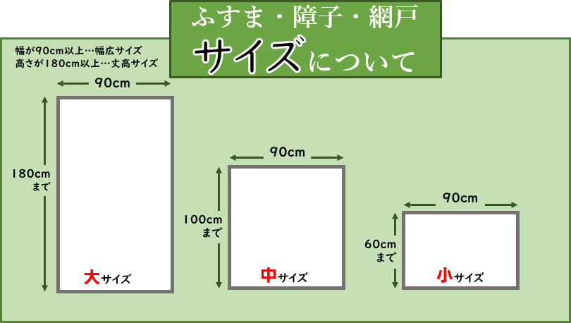 張替え時に障子のサイズを確認します。大きさによって料金が変わります。